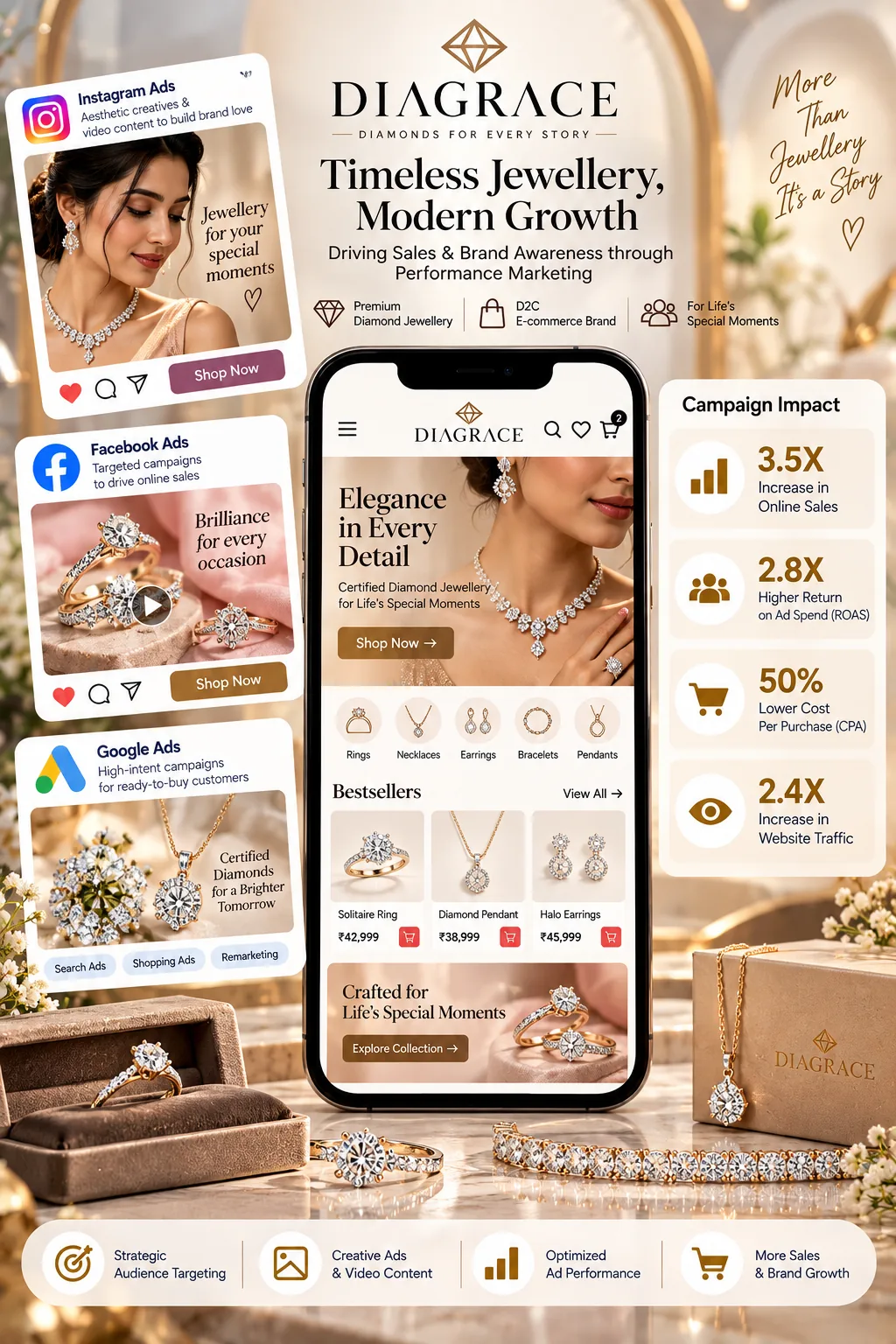 Diagrace — Timeless Jewellery, Modern Growth campaign artwork